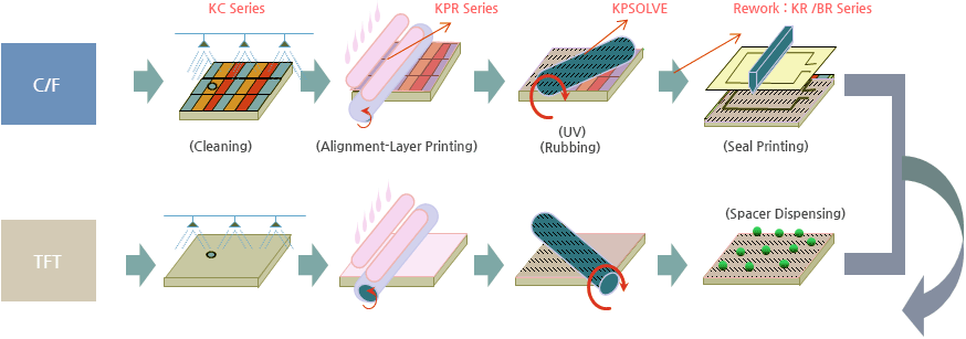 KPX chemical